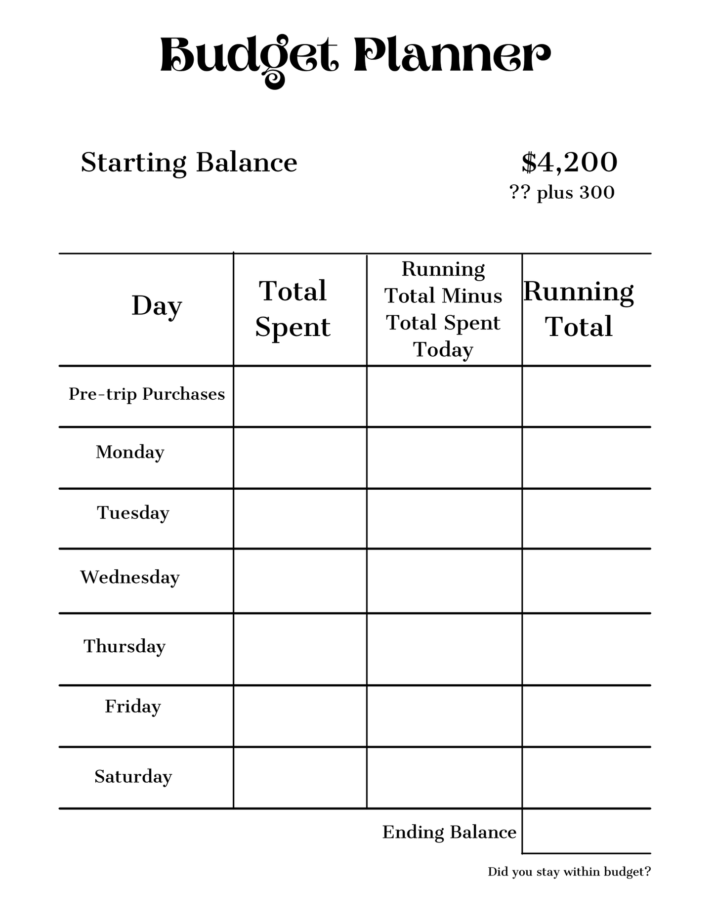 Introducing the Adventures in Australia Activity Pack from Wondermom Shop! This budget planner table features columns for "Total Spent," "Running Total Minus Total Spent Today," and "Running Total" for each day of the week, starting from Monday. With a starting balance of $4,500 ($4,200 plus an additional $300), this is the perfect tool to track your expenses during your adventures!