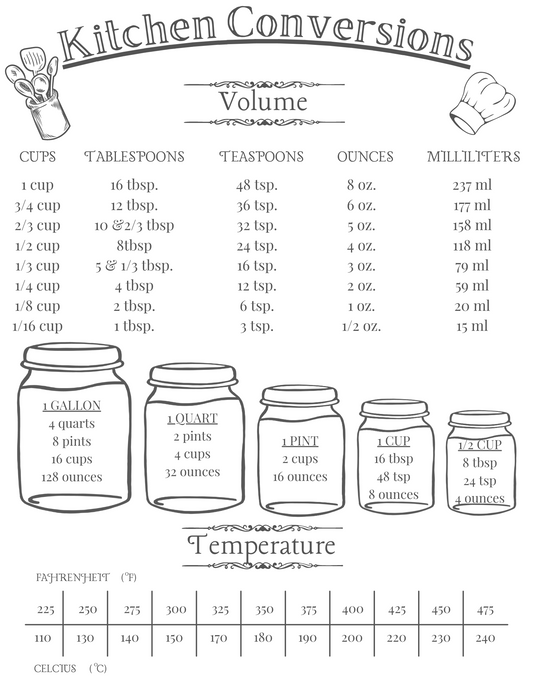 A Wondermom Printables Kitchen Conversions chart with jars and jars.