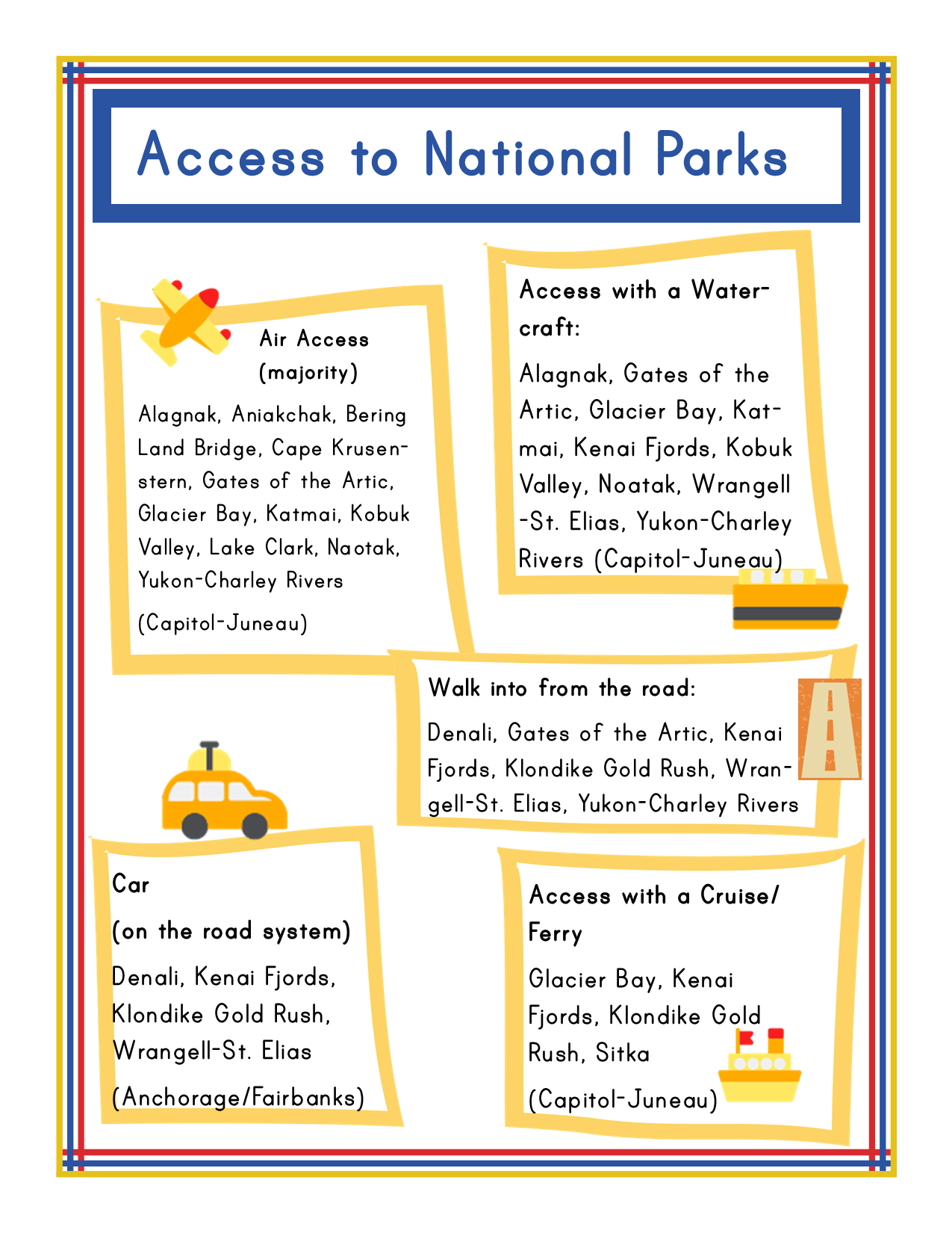 The infographic titled 'Access to National Parks' displays four forms of access—air (majority), watercraft, walk-in from the road, and car—along with locations and examples of parks for each access method, including detailed information on Alaska national parks. This information is also highlighted in the Wondermom Shop's Alaska Activity Kit.