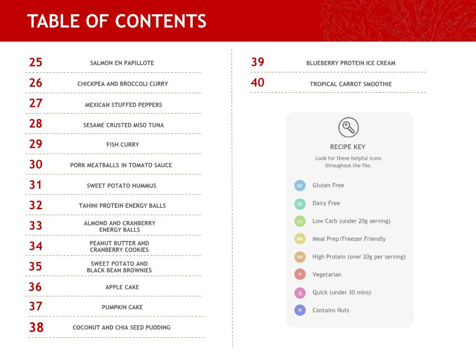 The table of contents from Wondermom Wannabe’s 5-Ingredient Healthy Recipes Digital Cookbook lists recipes by page number, with a key on the right for dietary categories like gluten free, dairy free, and vegetarian.