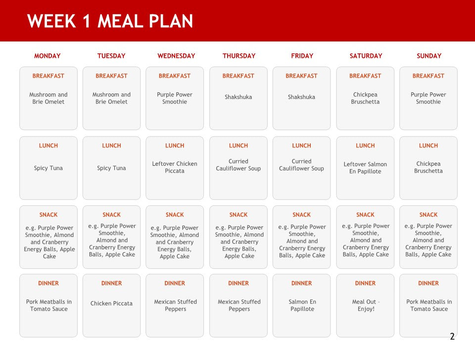 Easily organize meals with this weekly chart featuring breakfast, lunch, snack, and dinner slots—ideal for planning dishes from the 5-Ingredient Healthy Recipes Digital Cookbook by Wondermom Wannabe.