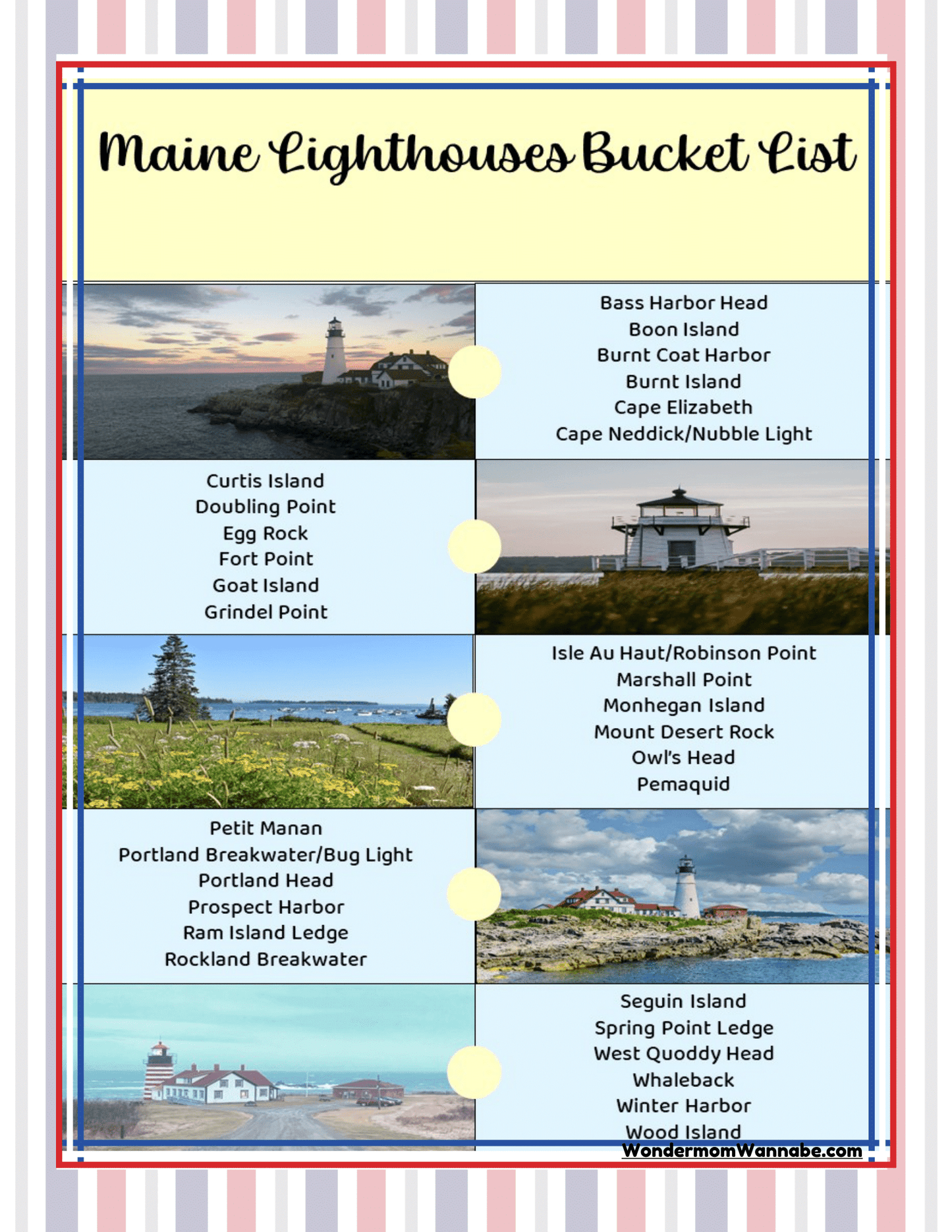 The Maine Travel Guide and Activity Kit for Kids by Wondermom Shop offers a bucket list of Maine lighthouses, complete with images and names organized into three columns—Northern, Central, and Southern locations. This comprehensive guide highlights must-see beacons for an unforgettable coastal adventure.