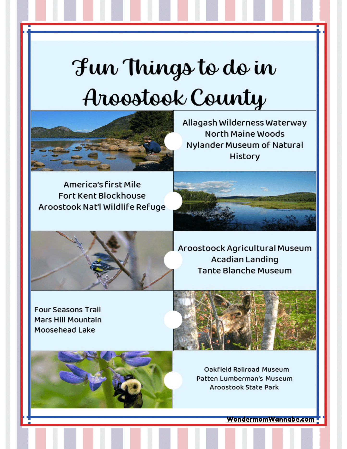 List of fun activities in Aroostook County, including visiting Allagash Wilderness Waterway, Aroostook National Wildlife Refuge, Acadian Landing, and more. The "Maine Travel Guide and Activity Kit for Kids" by Wondermom Shop features related images on a blue and white poster.