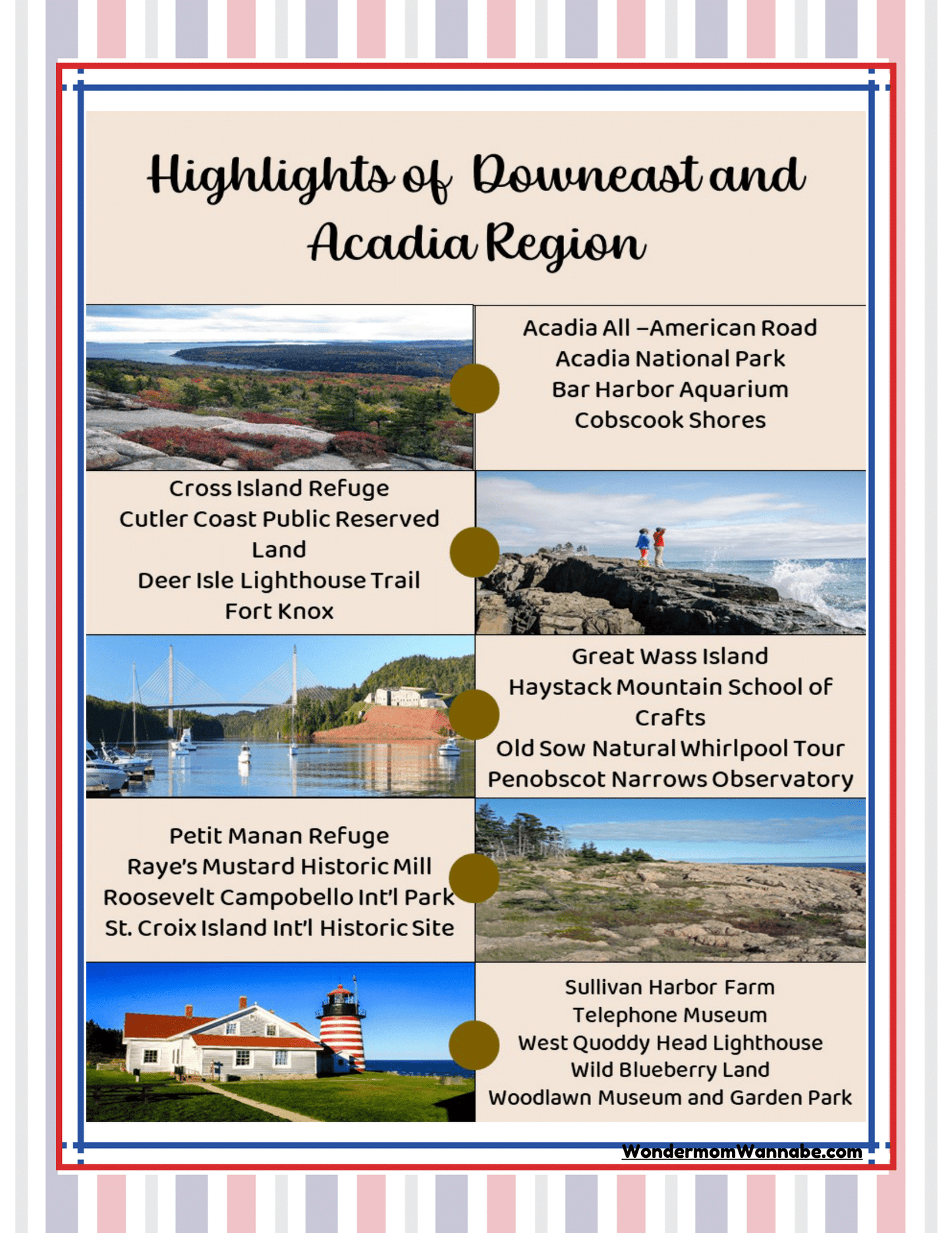 Discover the "Maine Travel Guide and Activity Kit for Kids" by Wondermom Shop, featuring stunning images of landmarks like Acadia National Park, Great Wass Island, and Petit Manan Refuge. This guide also includes additional text highlighting other attractions and points of interest, making it an essential resource for exploring Maine with children.