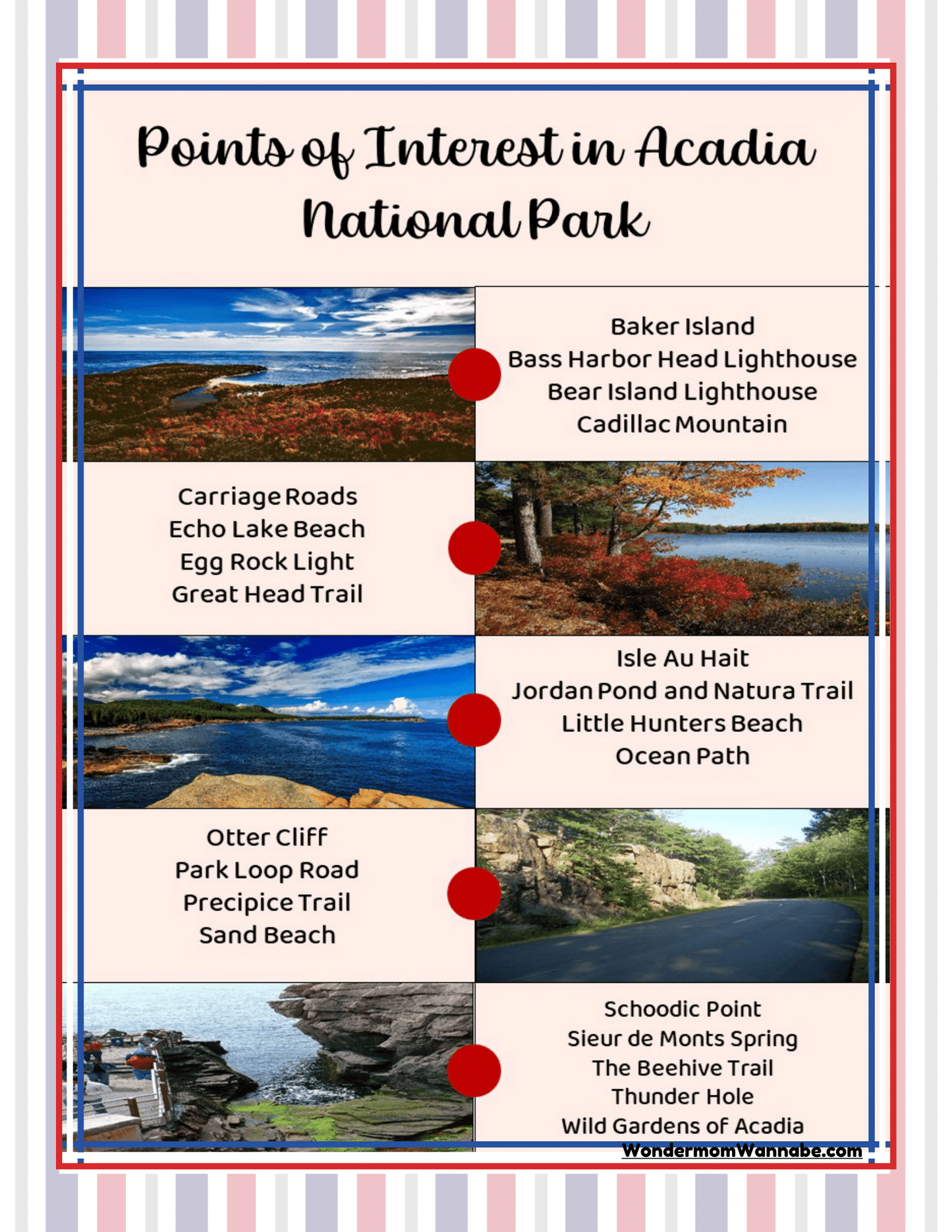 Poster titled "Points of Interest in Acadia National Park" featuring attractions such as Baker Island, Jordan Pond and Nature Trail, Thunder Hole, and Sand Beach, each illustrated with corresponding images. The Maine Travel Guide and Activity Kit for Kids by Wondermom Shop is an ideal companion to enhance your adventures with must-see spots and engaging Maine activities.