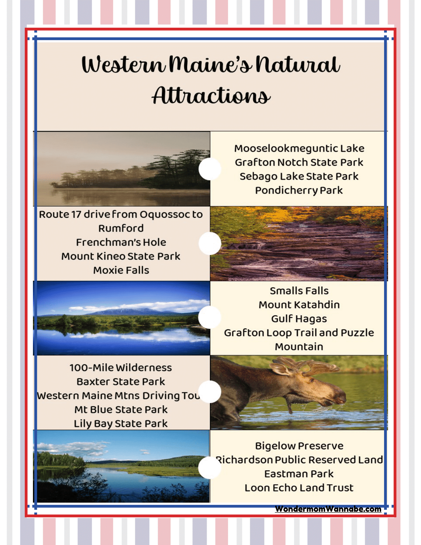 The Maine Travel Guide and Activity Kit for Kids by Wondermom Shop provides a detailed list of Western Maine's natural attractions, complete with sections on lakes, trails, state parks, and scenic drives. Each section includes captivating images of nature against an elegantly bordered background design. This comprehensive guide delivers essential information on the best activities in the region for families to enjoy.