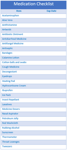 The VIP Vault Medicine Cabinet Checklist is shown in blue and white.