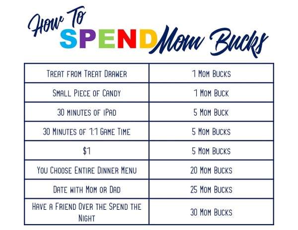 How to spend VIP Vault Mom Bucks.