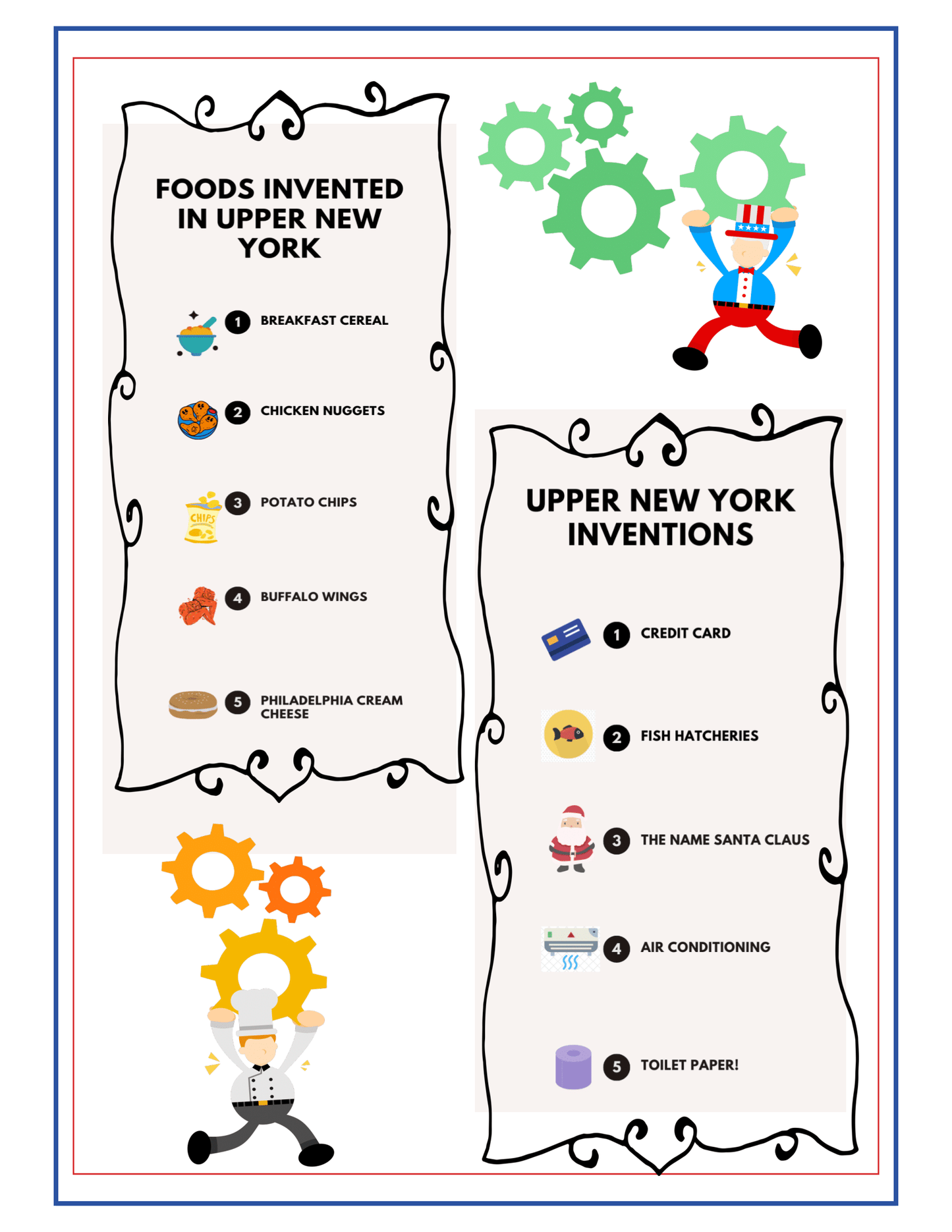 Introducing the Upstate New York Travel Guide and Activity Kit for Kids by Wondermom Shop! This decorative infographic highlights an array of foods like breakfast cereal, chicken nuggets, potato chips, buffalo wings, and Philadelphia cream cheese. Discover fascinating inventions from the region such as the credit card, fish hatcheries, the name Santa Claus, air conditioning, and toilet paper. It's perfect for any travel guide!