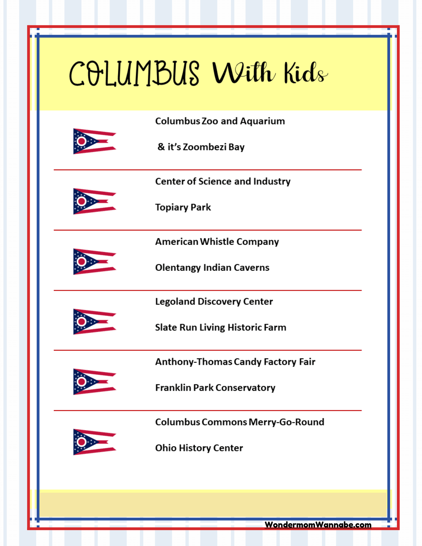 Image of the Ohio Travel Guide and Activity Kit for Kids by Wondermom Shop, showcasing Ohio attractions such as the Columbus Zoo and Aquarium, Topiary Park, Legoland Discovery Center, and Ohio History Center, with charming Ohio flag bullet points.