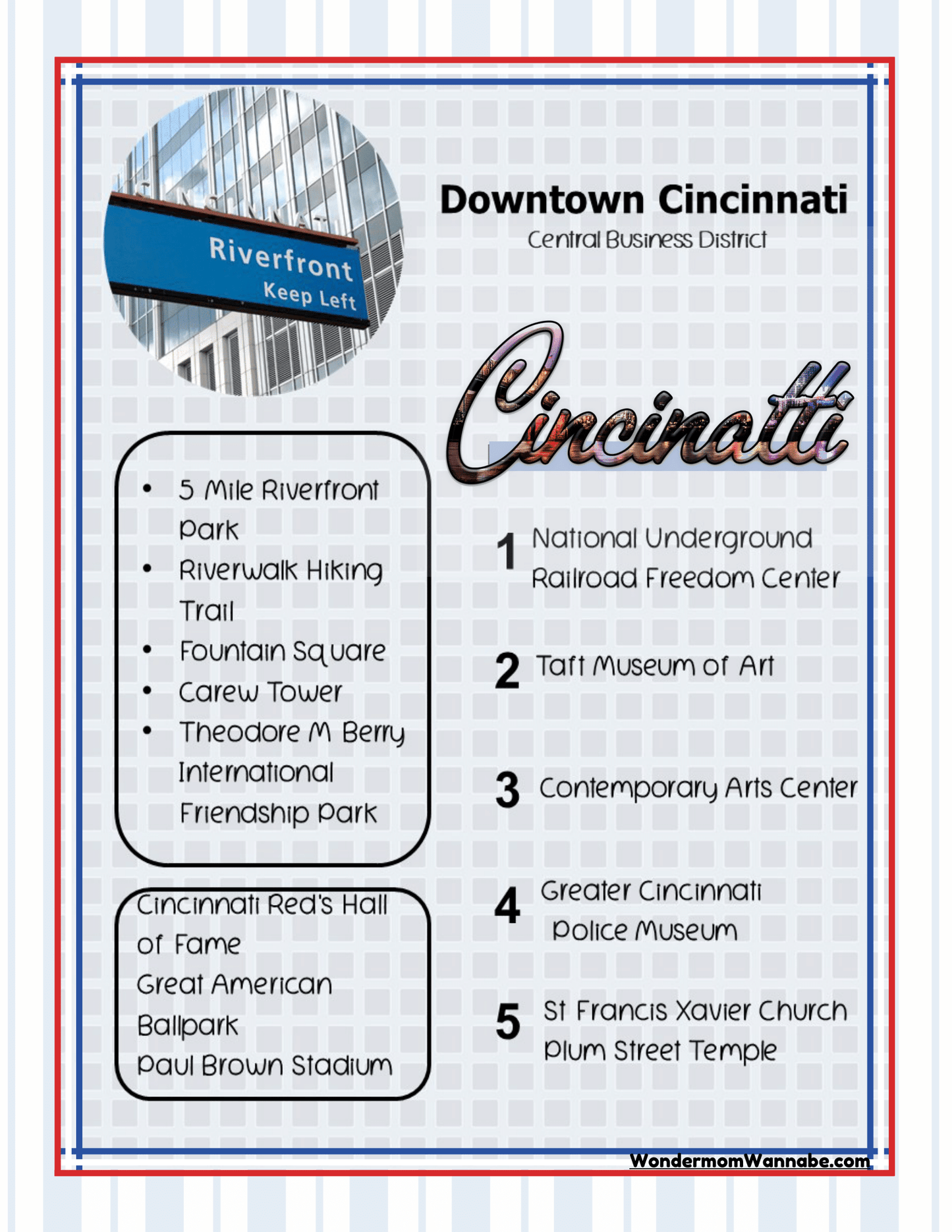 A sign for Riverfront Park in the background, with a list of attractions in downtown Cincinnati including parks, museums, and sports venues. Perfect for planning your visit with the Ohio Travel Guide and Activity Kit for Kids from Wondermom Shop or exploring Ohio coloring pages.