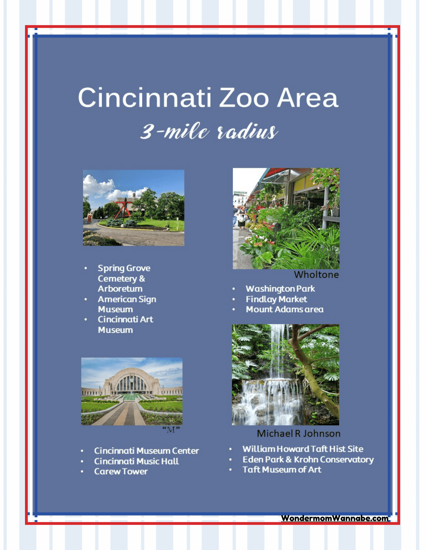 A detailed map showcasing attractions within a 3-mile radius of the Cincinnati Zoo, featuring destinations such as the Cincinnati Art Museum, Spring Grove Cemetery, and William Howard Taft Historic Site—an ideal addition to your Ohio Travel Guide and Activity Kit for Kids from Wondermom Shop.