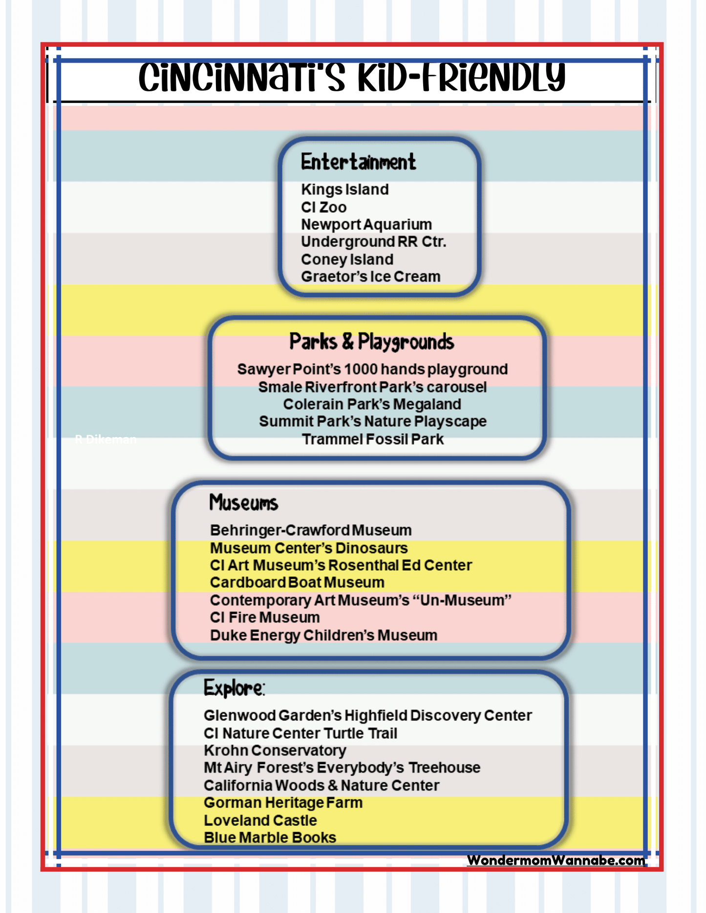A vibrant flyer titled "Cincinnati's Kid-Friendly" highlights a variety of entertainment venues, parks, playgrounds, museums, and other attractions such as Kings Island, Ci Zoo, and Newport Aquarium. For additional family fun beyond Cincinnati, consider exploring the Cleveland visitor information included in the Ohio Travel Guide and Activity Kit for Kids by Wondermom Shop.