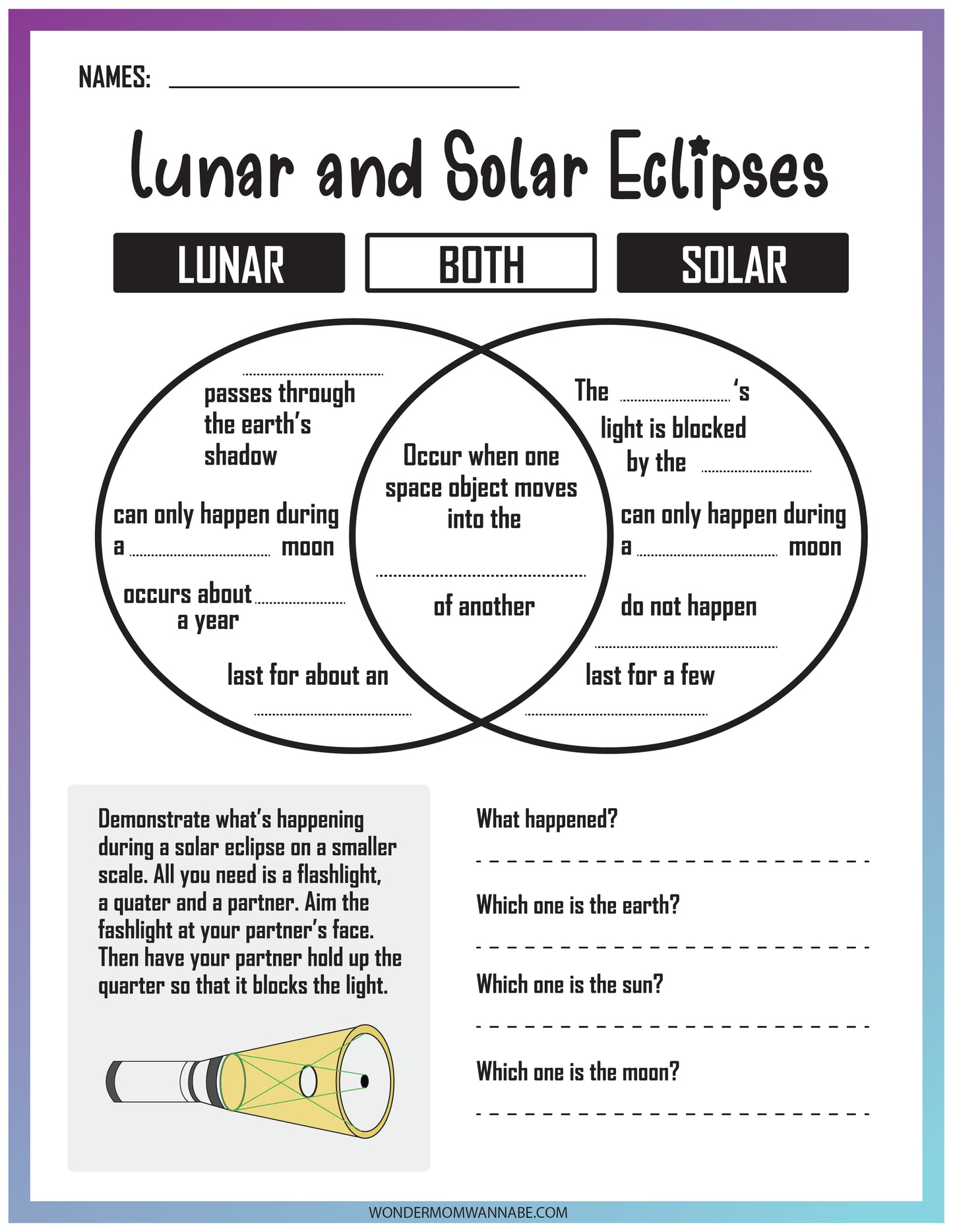 Educational diagram illustrating the differences between lunar and solar eclipses in a Wondermom Shop Lunar and Solar Eclipse Activity Set.