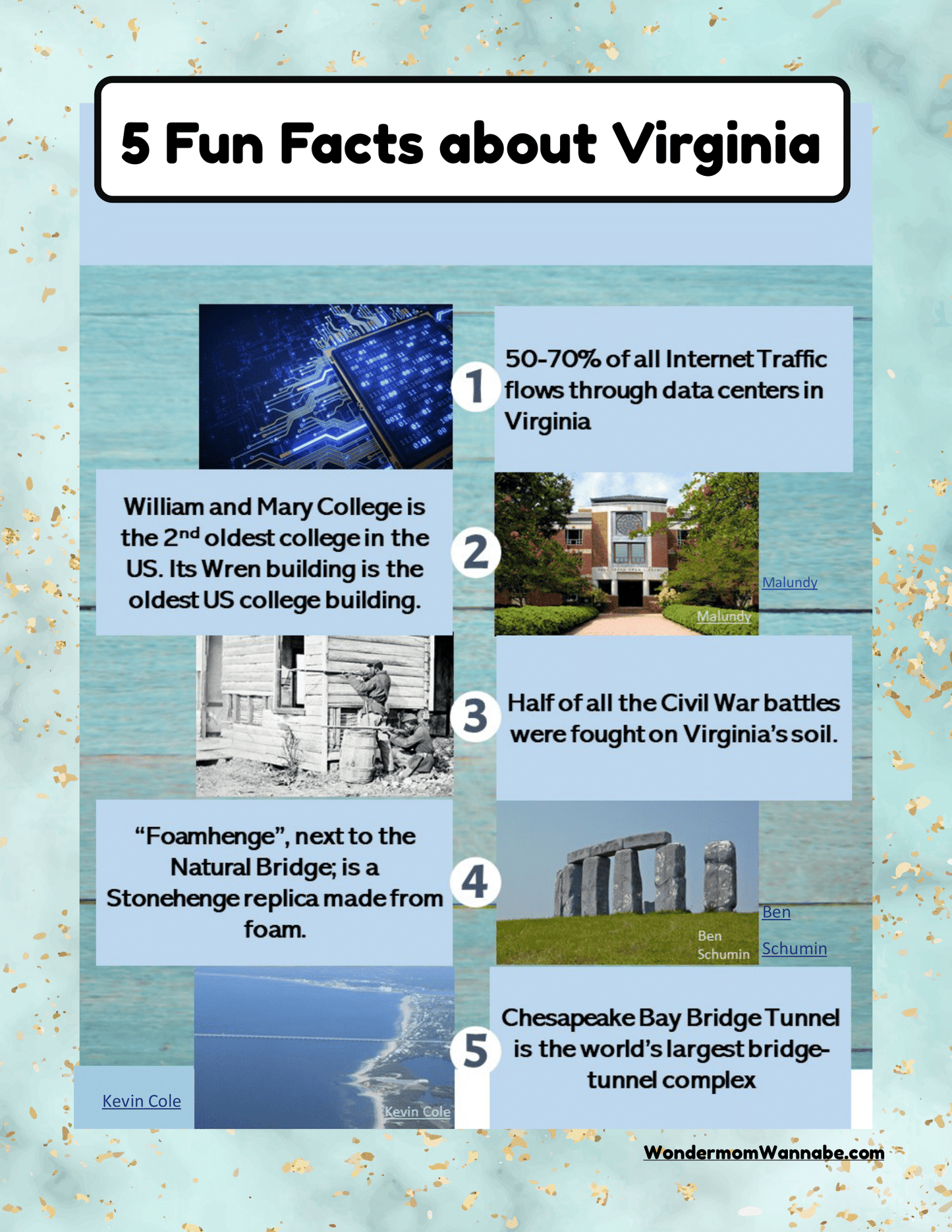 Infographic titled '5 Fun Facts about Virginia,' showcasing five captivating facts about the state with related images and captions, ideal for inclusion in your Wondermom Shop's Virginia Travel Guide and Activity Kit for Kids.