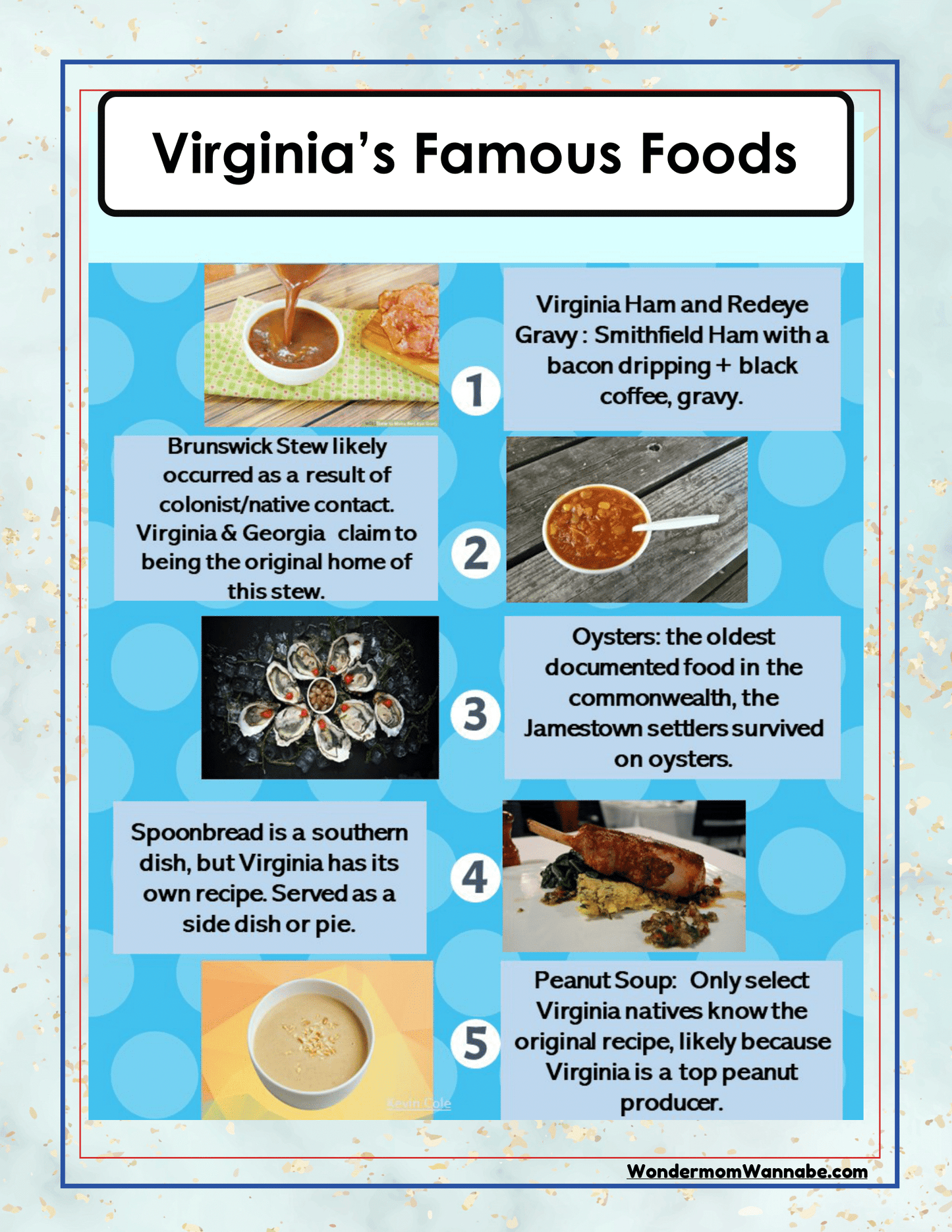 An infographic titled "Virginia's Famous Foods" featuring Virginia Ham and Redeye Gravy, Brunswick Stew, Oysters, Spoonbread, and Peanut Soup with descriptions and images of each dish—a perfect addition to your Virginia Travel Guide and Activity Kit for Kids from Wondermom Shop for exploring local Virginia activities.