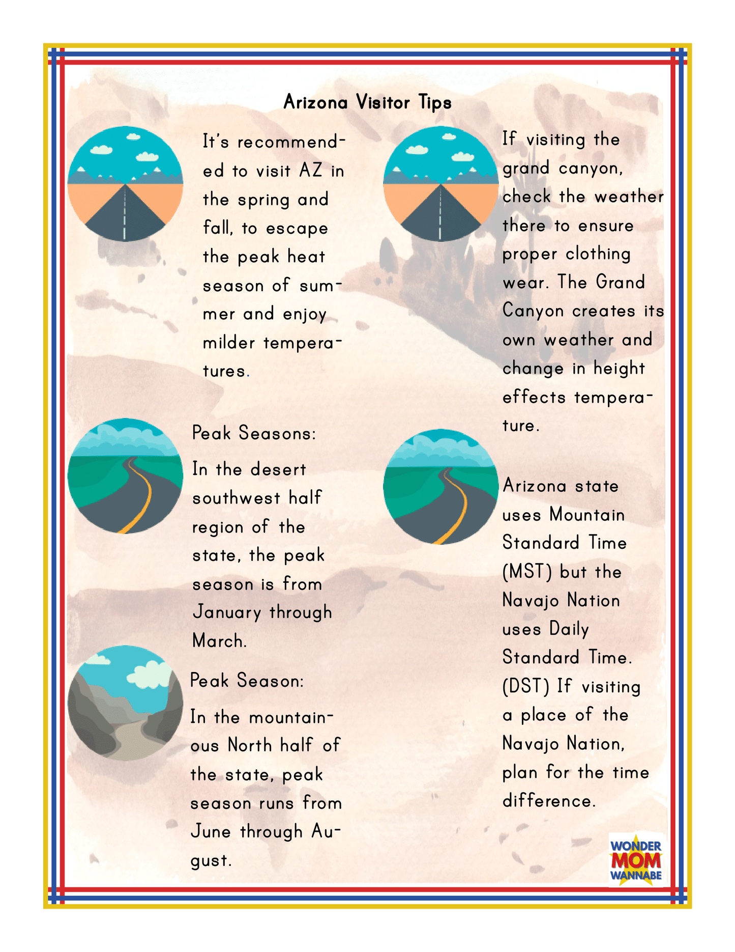 Informational poster titled "Arizona Travel Guide and Activity Kit for Kids" from Wondermom Shop, detailing recommended visit times, peak seasons, and weather considerations, featuring circular illustrations of roads and landscapes. This Arizona travel guide includes Grand Canyon information and highlights various Arizona activities.