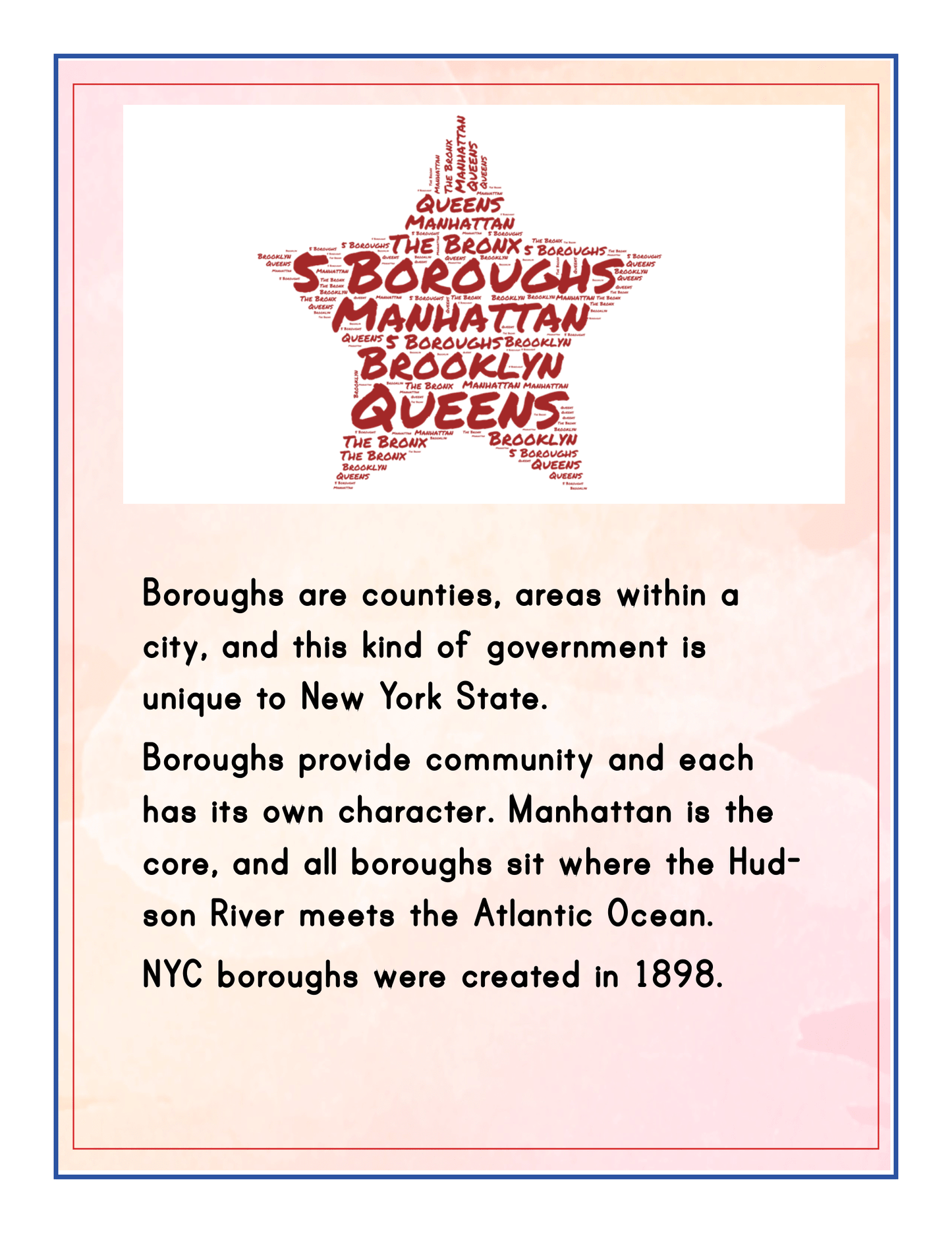 A star-shaped word cloud featuring the names of New York City's five boroughs hovers above detailed descriptions, highlighting the distinctive borough system established in 1898. Central to this narrative are Manhattan Points of Interest, offering an intriguing glimpse into New York City for anyone exploring the *New York City Travel Guide and Activity Kit for Kids* by Wondermom Shop.