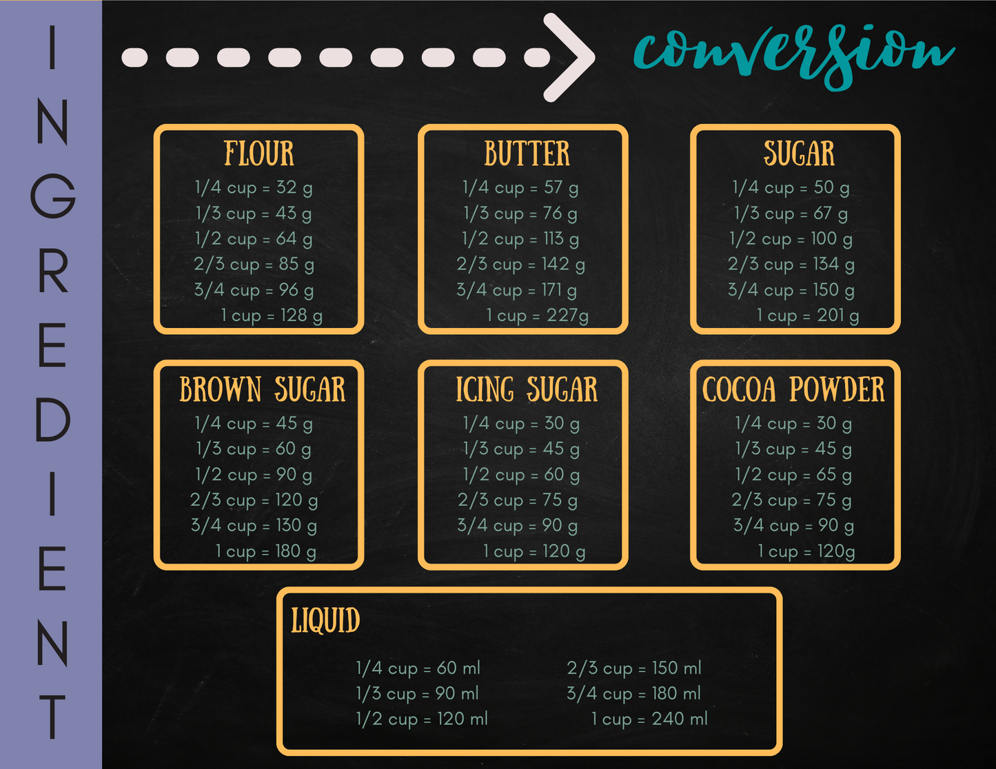 Holiday Baking Bundle (Digital Download)