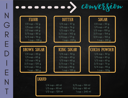 Holiday Baking Bundle (Digital Download)