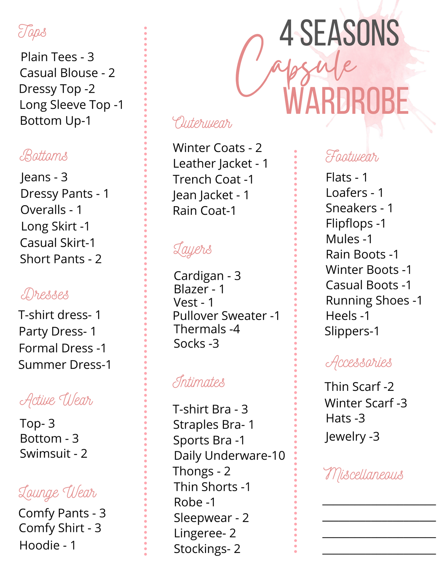 A list of 4 Seasons Capsule Wardrobe clothing with pink text by Wondermom Printables.