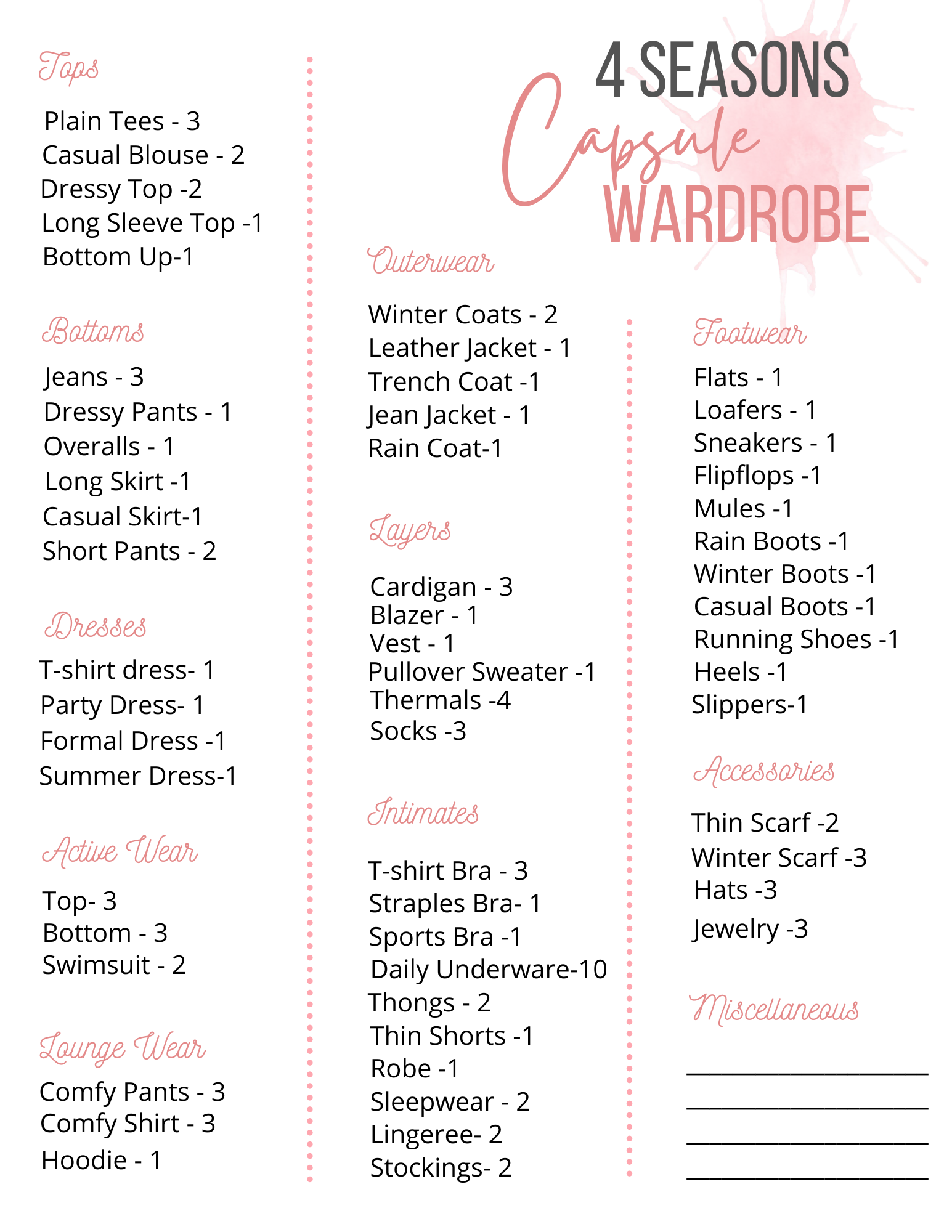 A list of 4 Seasons Capsule Wardrobe clothing with pink text by Wondermom Printables.