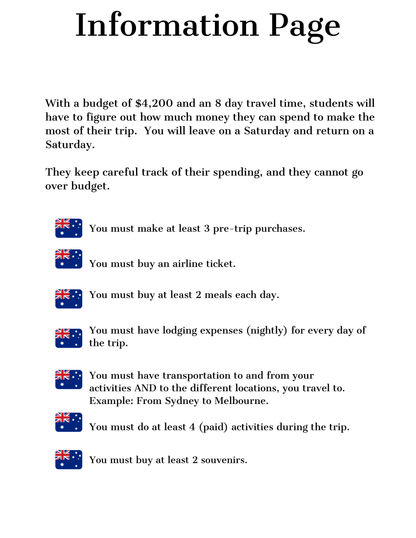 Information page detailing a budget of $4,200 for an 8-day student travel plan. Requirements include 3 pre-trip purchases, an airline ticket, 2+ daily meals, lodging, transportation, 4 activities from the "Adventures in Australia Activity Pack" by Wondermom Shop, and 2 souvenirs.