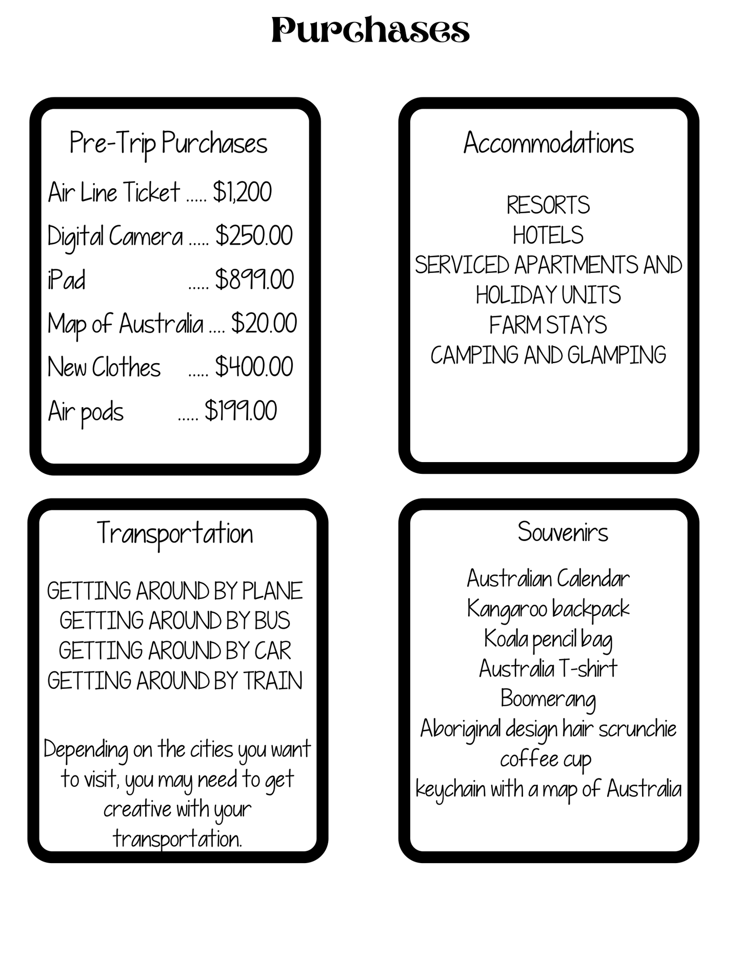 Pre-Trip Purchases like the Adventures in Australia Activity Pack from Wondermom Shop, Air Line Ticket, and New Clothes; Accommodations such as Resorts and Farm Stays; Transportation options; Souvenirs including an Australian Calendar and a Koala Pen Holder. Don't forget to use a Budget Planner for seamless travel spending.