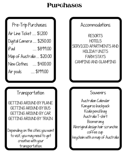 Pre-Trip Purchases like the Adventures in Australia Activity Pack from Wondermom Shop, Air Line Ticket, and New Clothes; Accommodations such as Resorts and Farm Stays; Transportation options; Souvenirs including an Australian Calendar and a Koala Pen Holder. Don't forget to use a Budget Planner for seamless travel spending.