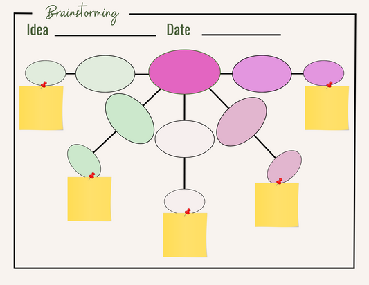 Introducing the Brainstorming Sheet by Wondermom Printables, featuring a central purple oval connected to smaller ovals and adorned with several yellow sticky notes on the corners. With designated spaces for "Idea" and "Date" at the top, it is perfect for organizing thoughts and fostering innovative solutions.