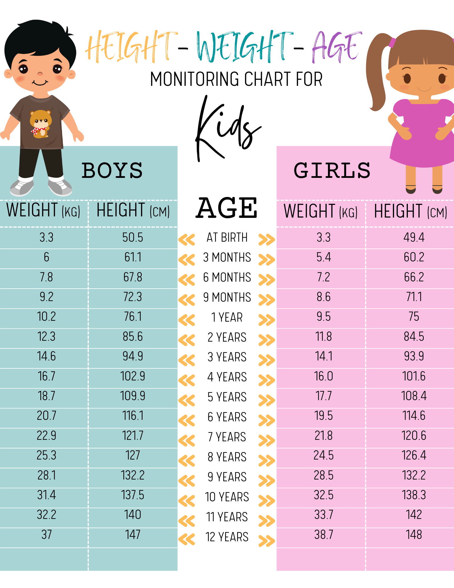 Height/Weight/Age Monitoring Chart – Wondermom Shop