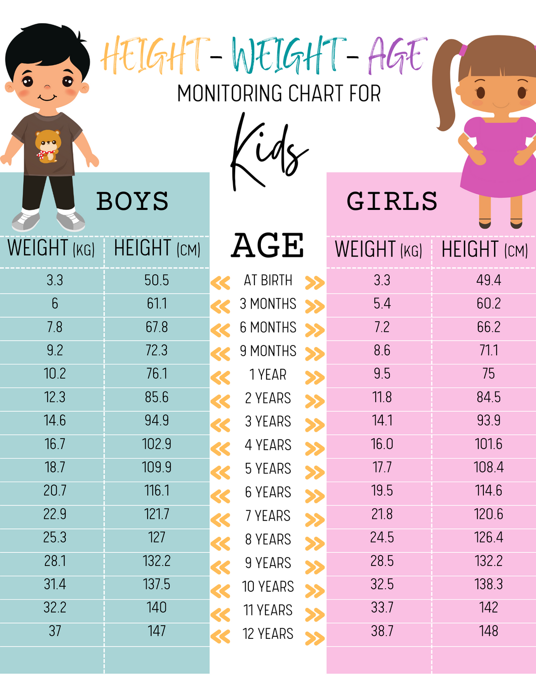 Height/Weight/Age Monitoring Chart