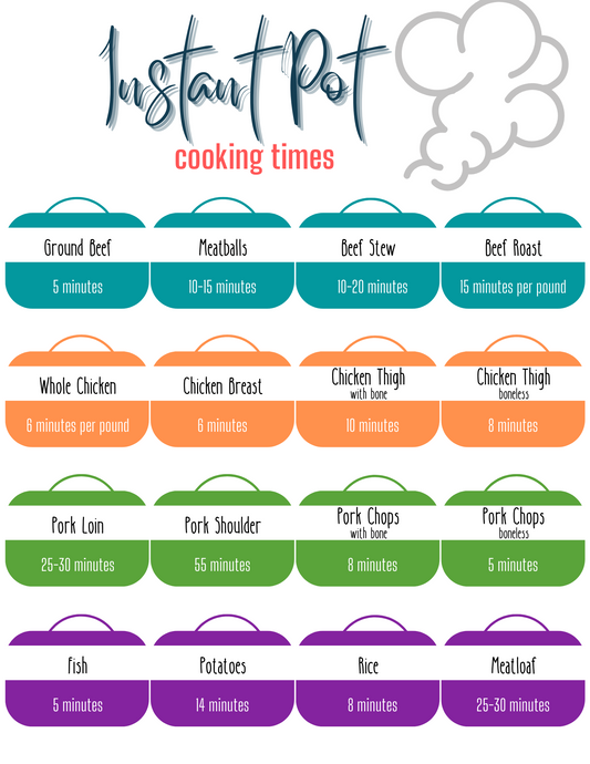 Wondermom Printables' Instant Pot Cooking Times chart displays the cooking durations for multiple foods, such as ground beef, meatballs, beef stew, beef roast, chicken, pork, fish, potatoes, rice, and meatloaf.