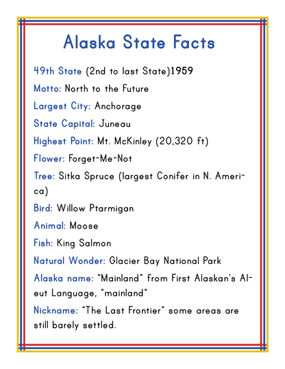 The "Alaska Activity Kit" by Wondermom Shop includes a poster titled "Alaska State Facts," which lists details such as the state motto, largest city, state capital, highest point, state flower, tree, bird, animal, fish, natural wonder; Alaska's name origin and nickname. It also touches on highlights from Alaska’s history and popular activities in the state.