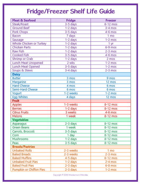 VIP Vault Kitchen Cheat Sheets fridge freezer shelf life guide.
