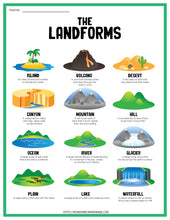 Load image into Gallery viewer, An educational poster showcasing various landforms, available as the Wondermom Shop Landforms Activity Set.
