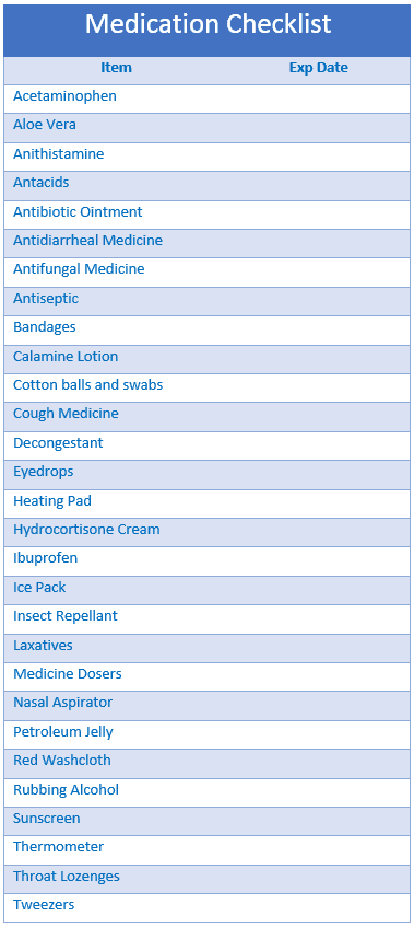 The VIP Vault Medicine Cabinet Checklist is shown in blue and white.