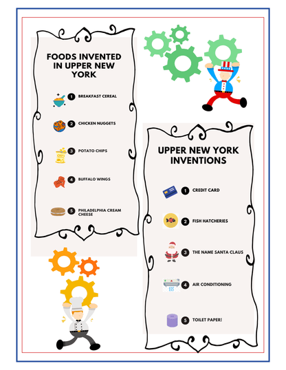 Introducing the Upstate New York Travel Guide and Activity Kit for Kids by Wondermom Shop! This decorative infographic highlights an array of foods like breakfast cereal, chicken nuggets, potato chips, buffalo wings, and Philadelphia cream cheese. Discover fascinating inventions from the region such as the credit card, fish hatcheries, the name Santa Claus, air conditioning, and toilet paper. It's perfect for any travel guide!