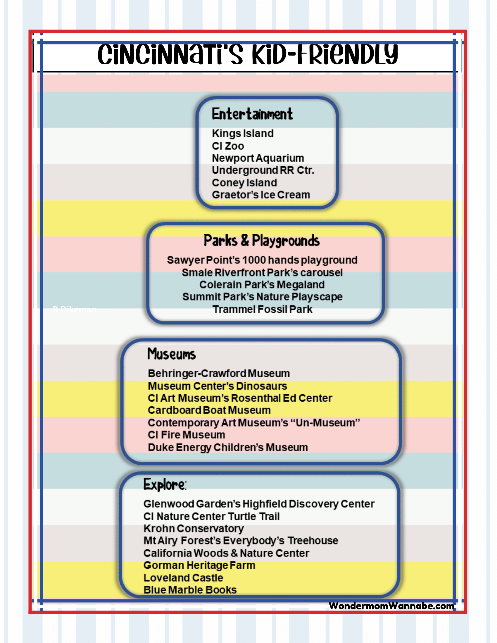 A vibrant flyer titled "Cincinnati's Kid-Friendly" highlights a variety of entertainment venues, parks, playgrounds, museums, and other attractions such as Kings Island, Ci Zoo, and Newport Aquarium. For additional family fun beyond Cincinnati, consider exploring the Cleveland visitor information included in the Ohio Travel Guide and Activity Kit for Kids by Wondermom Shop.