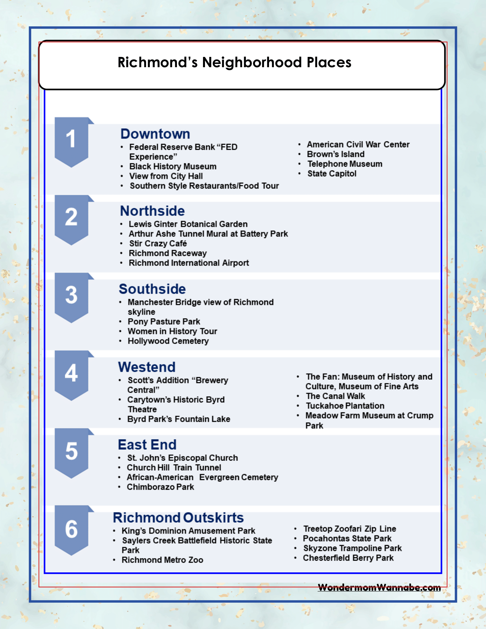 Discover the must-visit locations in Richmond, organized by regions such as Downtown, Northside, Southside, Westend, East End, and Richmond Outskirts. This list highlights notable landmarks and attractions for each area and is ideal for a Virginia travel guide or a printable travel kit. Check out the "Virginia Travel Guide and Activity Kit for Kids" by Wondermom Shop to explore top Virginia activities for your family adventure.