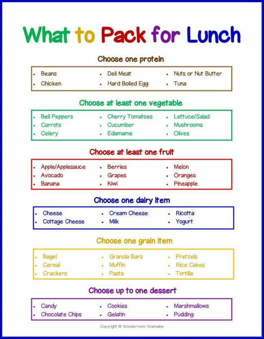A colorful list titled "What to Pack for Lunch" categorizes food options into protein, vegetables, fruits, dairy, grains, and desserts. This convenient Kids What To Pack for Lunch Printable from VIP Vault features items like beans, chicken, carrots, apples, cheese, and bread in an engaging activity set.
