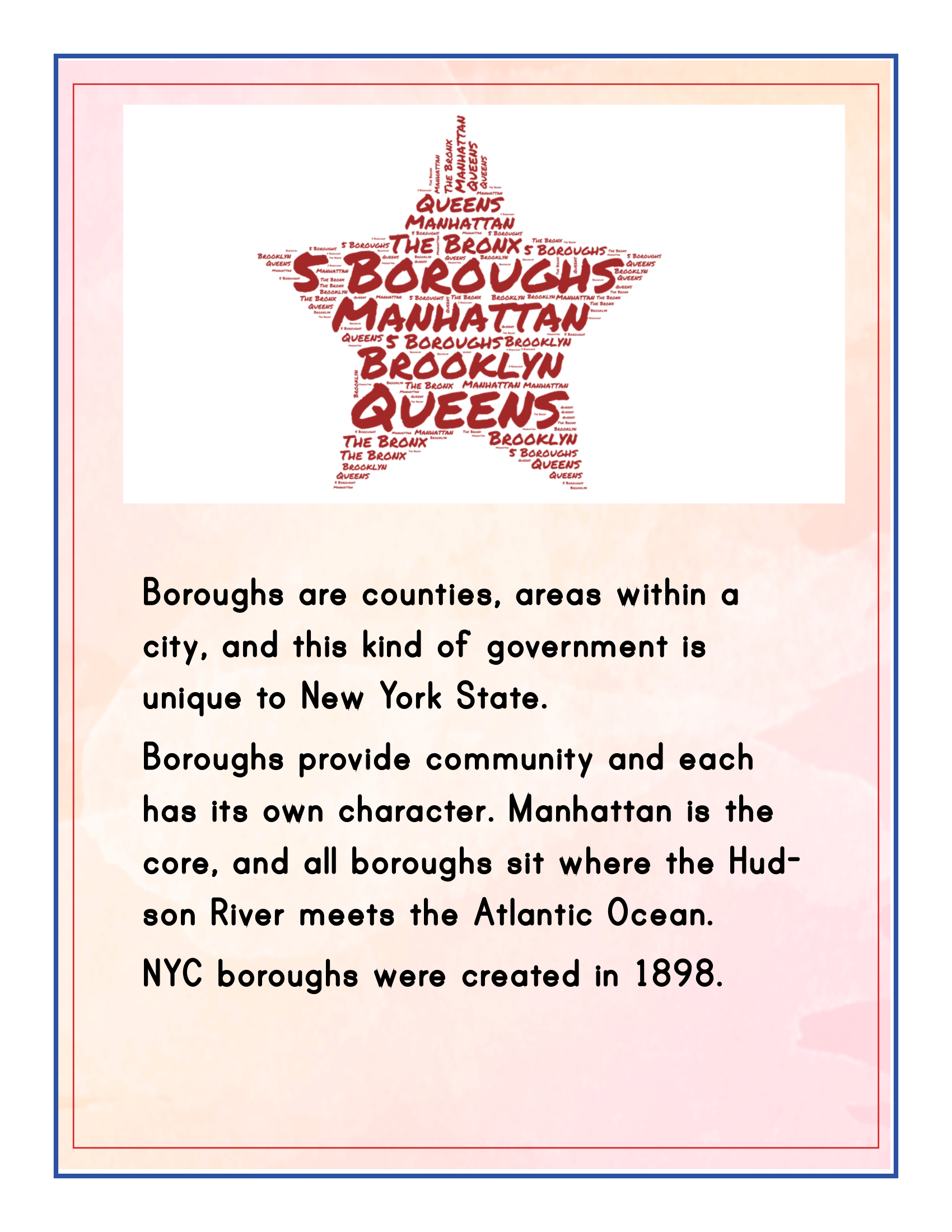 A star-shaped word cloud featuring the names of New York City's five boroughs hovers above detailed descriptions, highlighting the distinctive borough system established in 1898. Central to this narrative are Manhattan Points of Interest, offering an intriguing glimpse into New York City for anyone exploring the *New York City Travel Guide and Activity Kit for Kids* by Wondermom Shop.