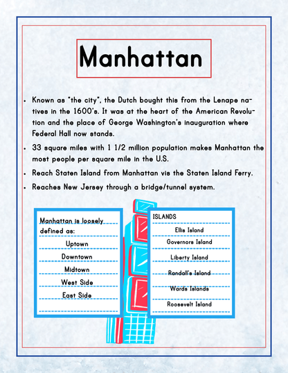 A fact sheet titled "Manhattan" featuring historical and geographical information, including population density, area, island names, and transportation links. The design boasts blue and red borders along with diagrams. Ideal for the **Wondermom Shop's** New York City Travel Guide and Activity Kit for Kids or anyone exploring Manhattan Points of Interest.